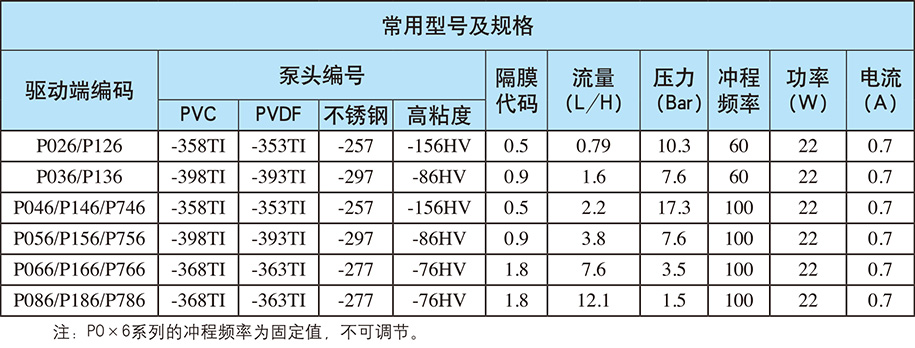 P系列：自動/手動控制（電源電壓：單相220V；重量：3.5kg)