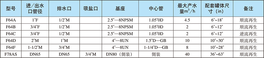 軟化系統/手動軟化閥